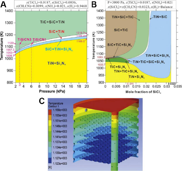 Development of robust surfaces for harsh service environments from the perspective of phase formation and transformation