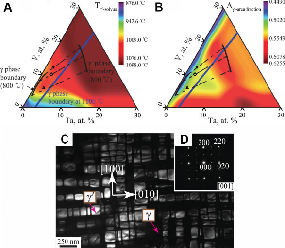 Development of robust surfaces for harsh service environments from the perspective of phase formation and transformation