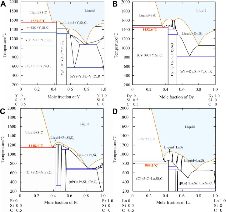 Development of robust surfaces for harsh service environments from the perspective of phase formation and transformation