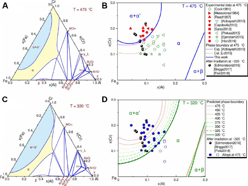 Development of robust surfaces for harsh service environments from the perspective of phase formation and transformation