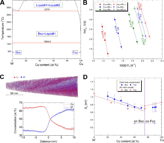 Development of robust surfaces for harsh service environments from the perspective of phase formation and transformation