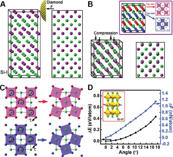 Development of robust surfaces for harsh service environments from the perspective of phase formation and transformation