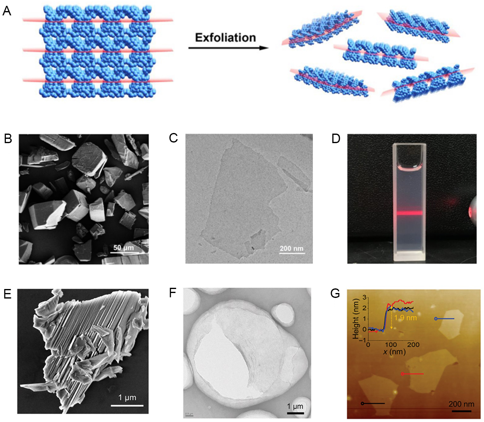 Recent progress in strategies for preparation of metal-organic frameworks and their hybrids with different dimensions