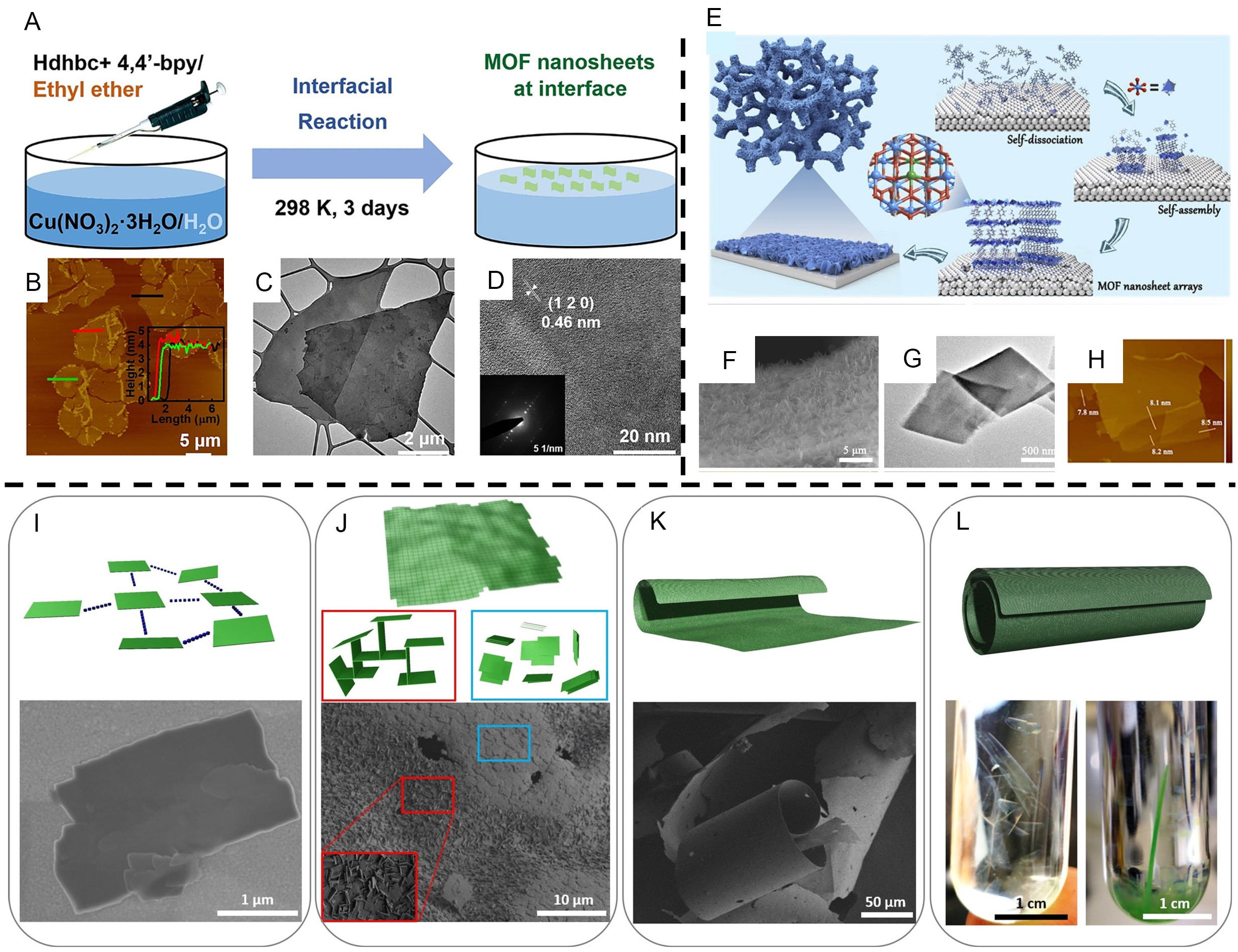 Recent progress in strategies for preparation of metal-organic frameworks and their hybrids with different dimensions