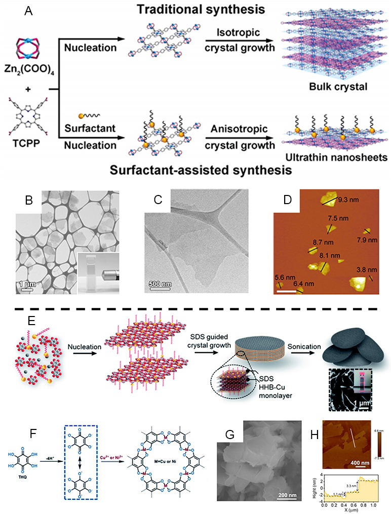 Recent progress in strategies for preparation of metal-organic frameworks and their hybrids with different dimensions