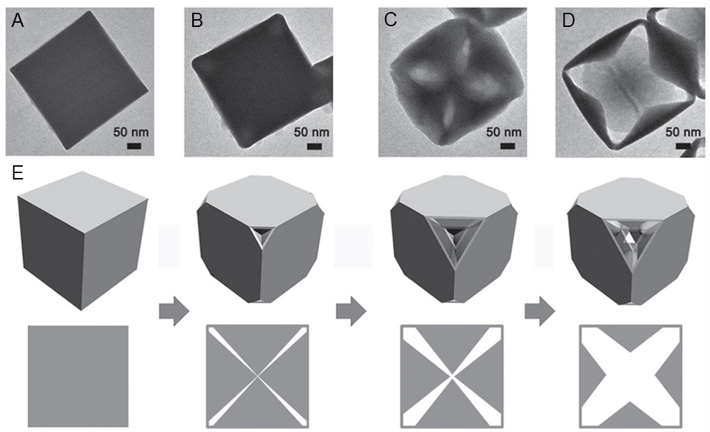 Recent progress in strategies for preparation of metal-organic frameworks and their hybrids with different dimensions