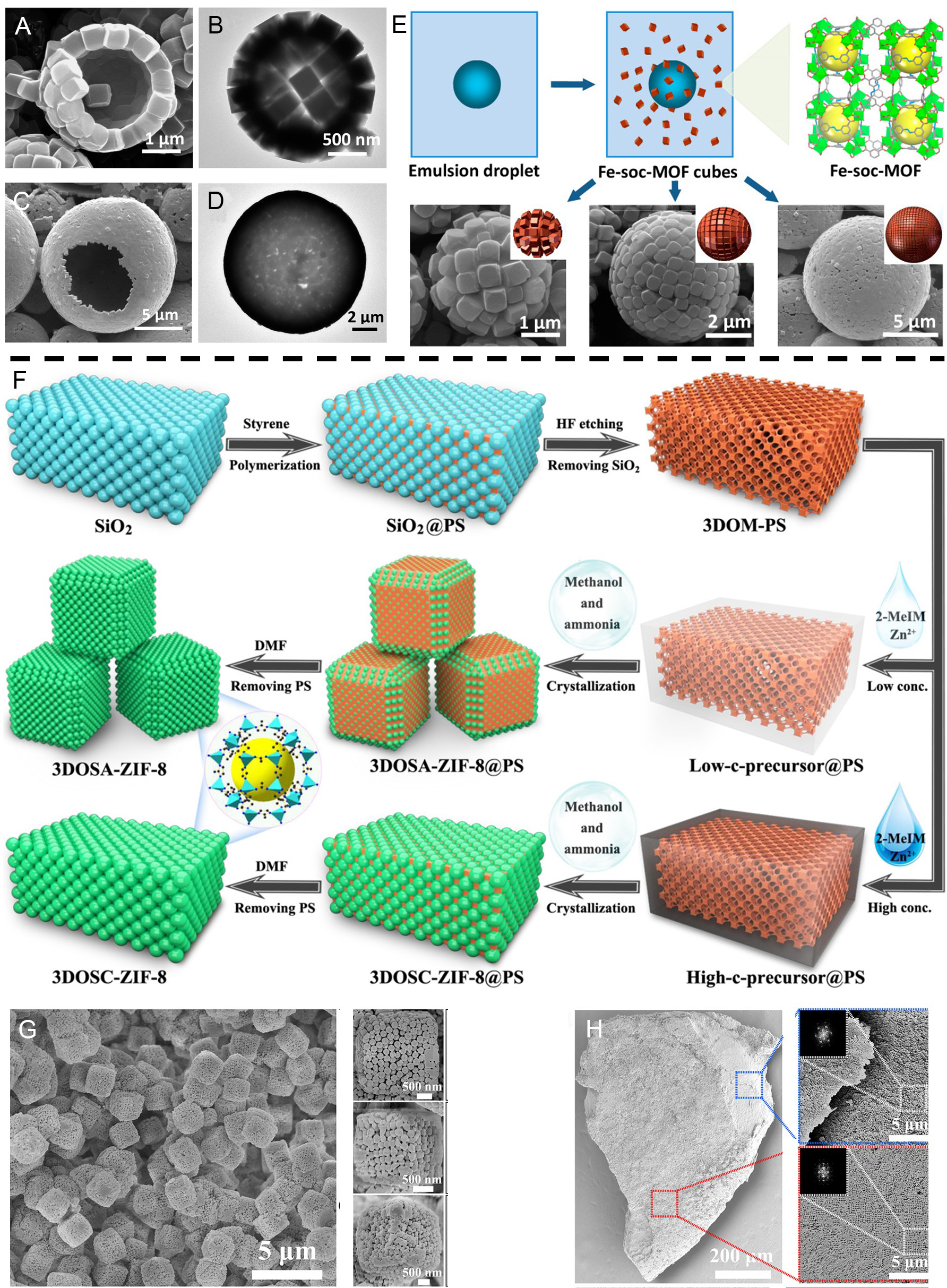 Recent progress in strategies for preparation of metal-organic frameworks and their hybrids with different dimensions