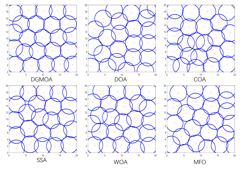 Optimization of wireless sensor network deployment based on desert ...
