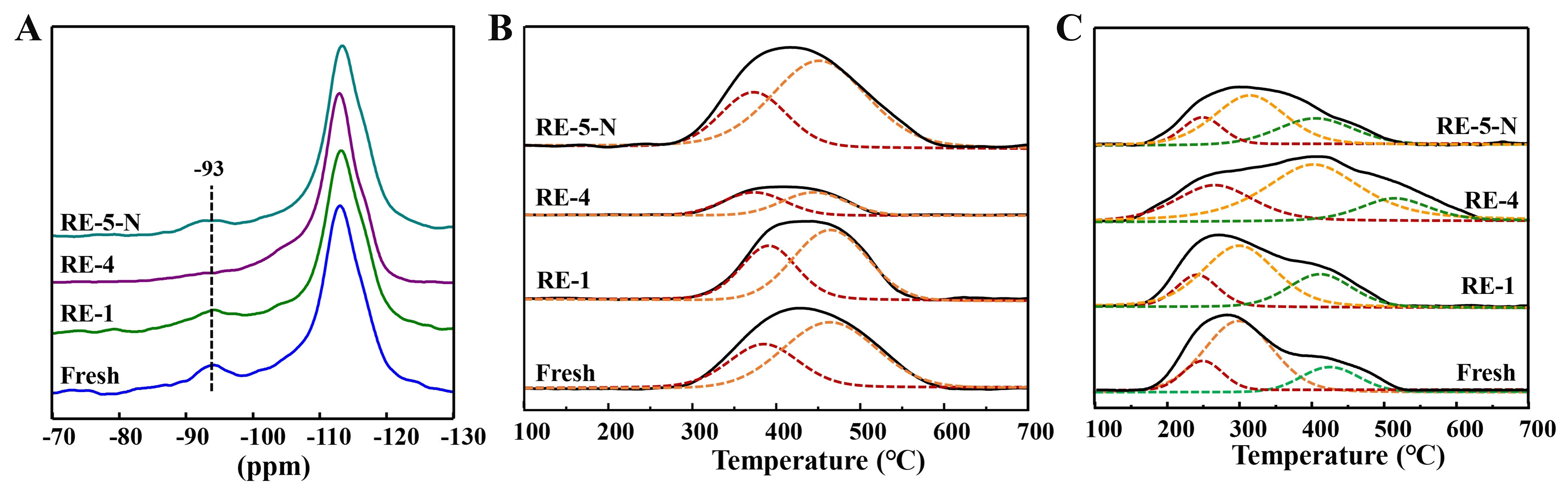 Highly selective production of renewable methyl acrylate via aldol condensation over Cu modified nitrogen-containing Beta zeolites
