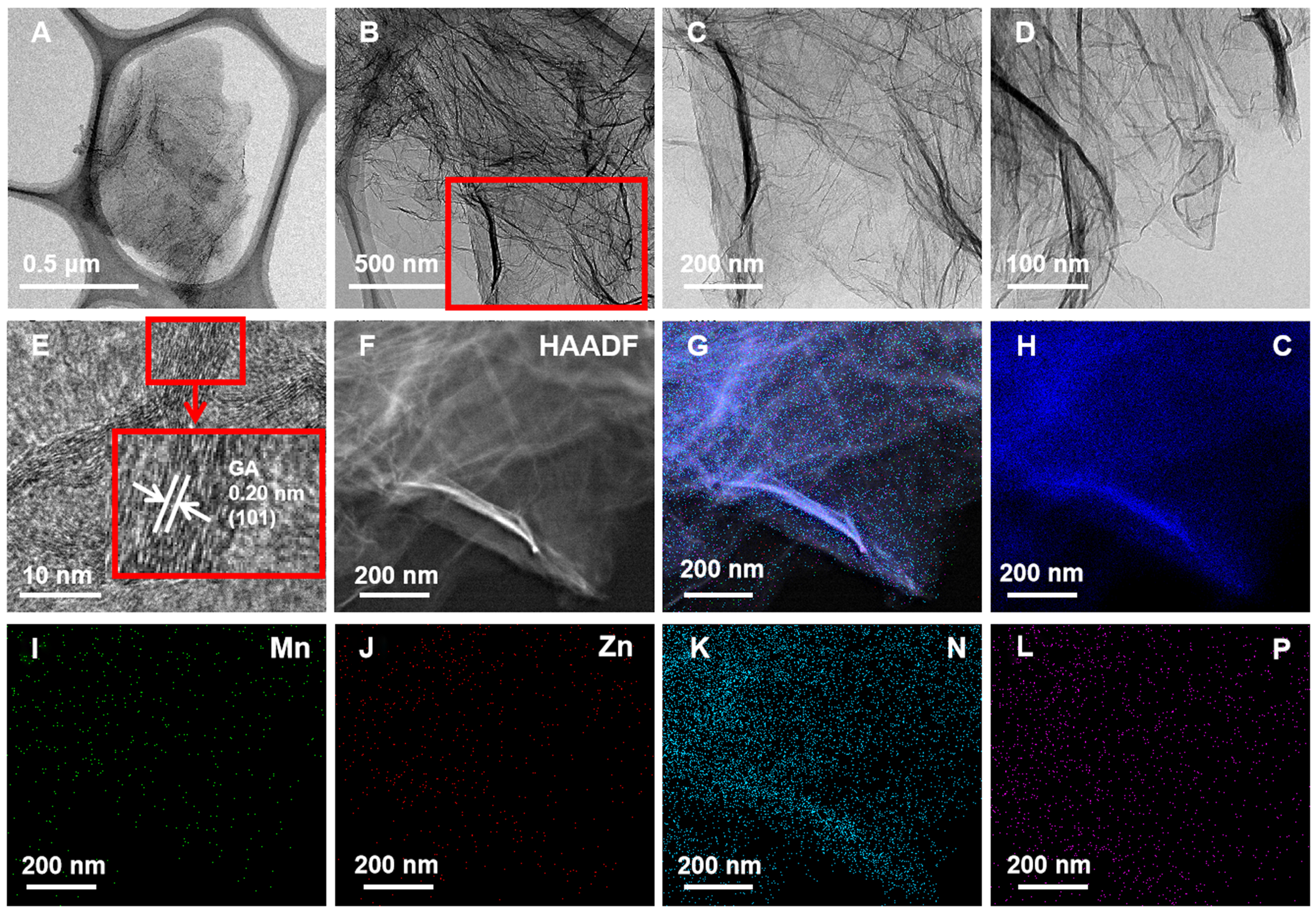 Dimetal and duplex heteroatoms co-doped graphene aerogel in electrolytic CO<sub>2</sub> reduction to CO in aqueous electrolyte