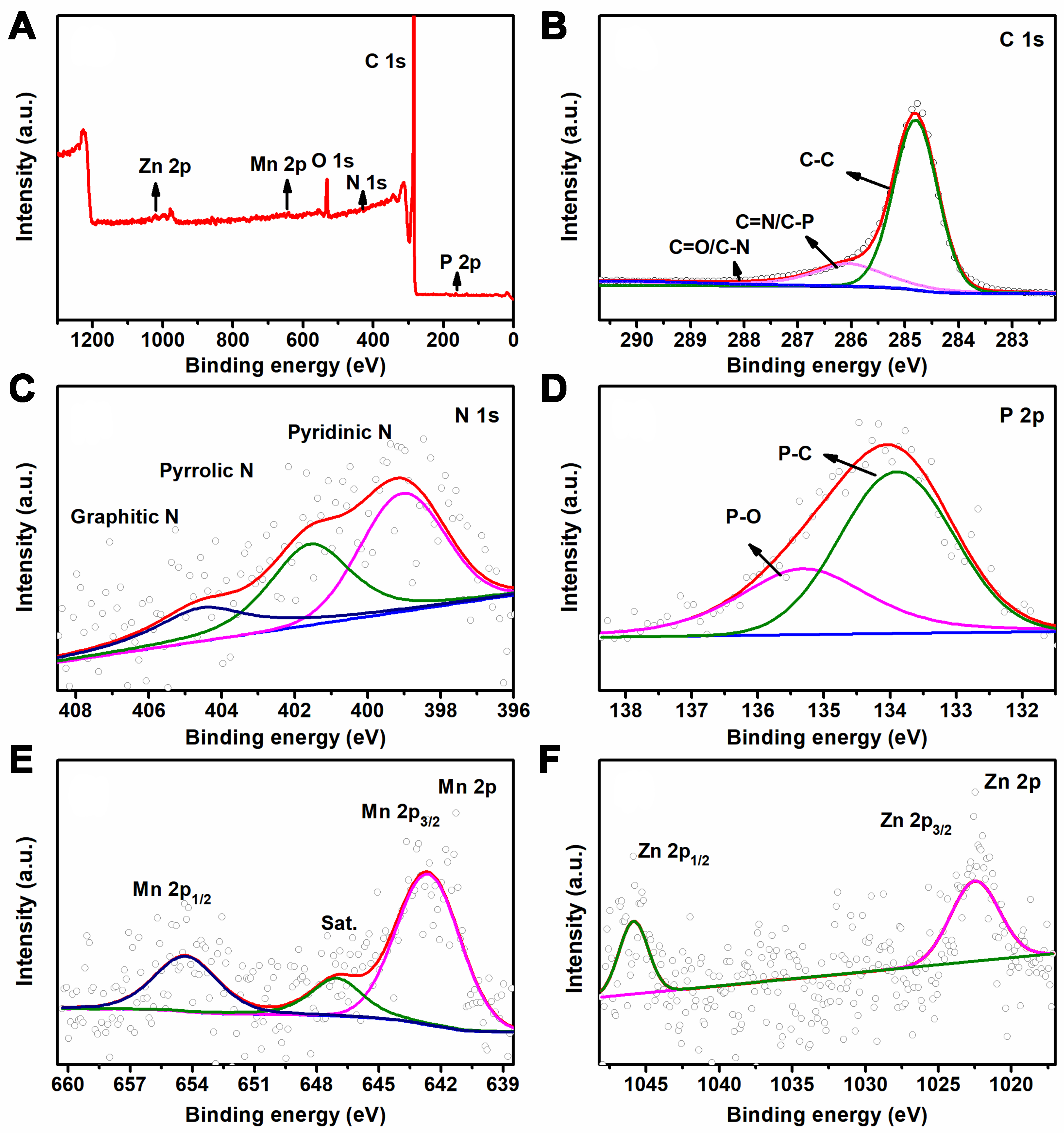 Dimetal and duplex heteroatoms co-doped graphene aerogel in electrolytic CO<sub>2</sub> reduction to CO in aqueous electrolyte