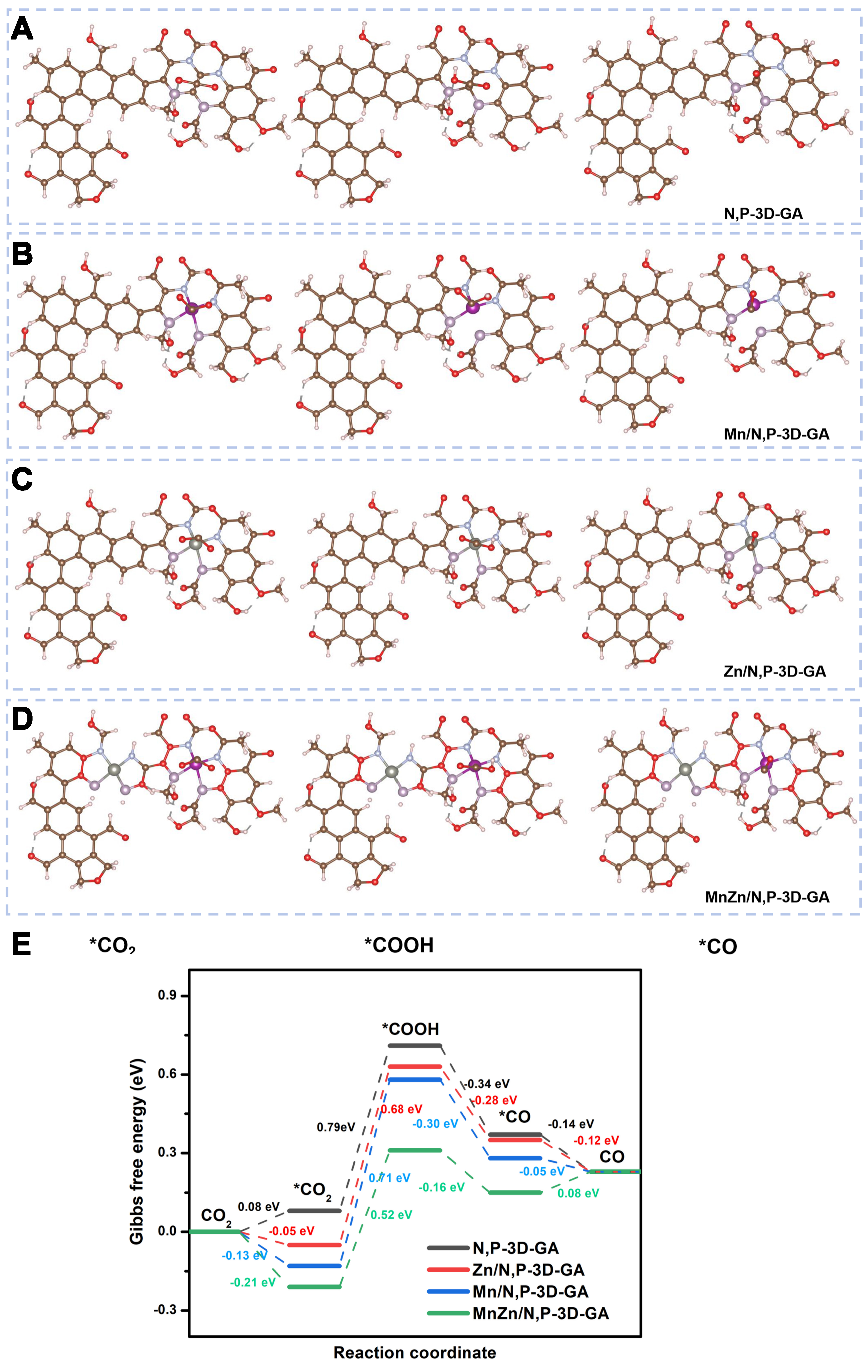 Dimetal and duplex heteroatoms co-doped graphene aerogel in electrolytic CO<sub>2</sub> reduction to CO in aqueous electrolyte