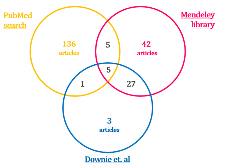 A systematic review of real-world applications of genome sequencing for newborn screening