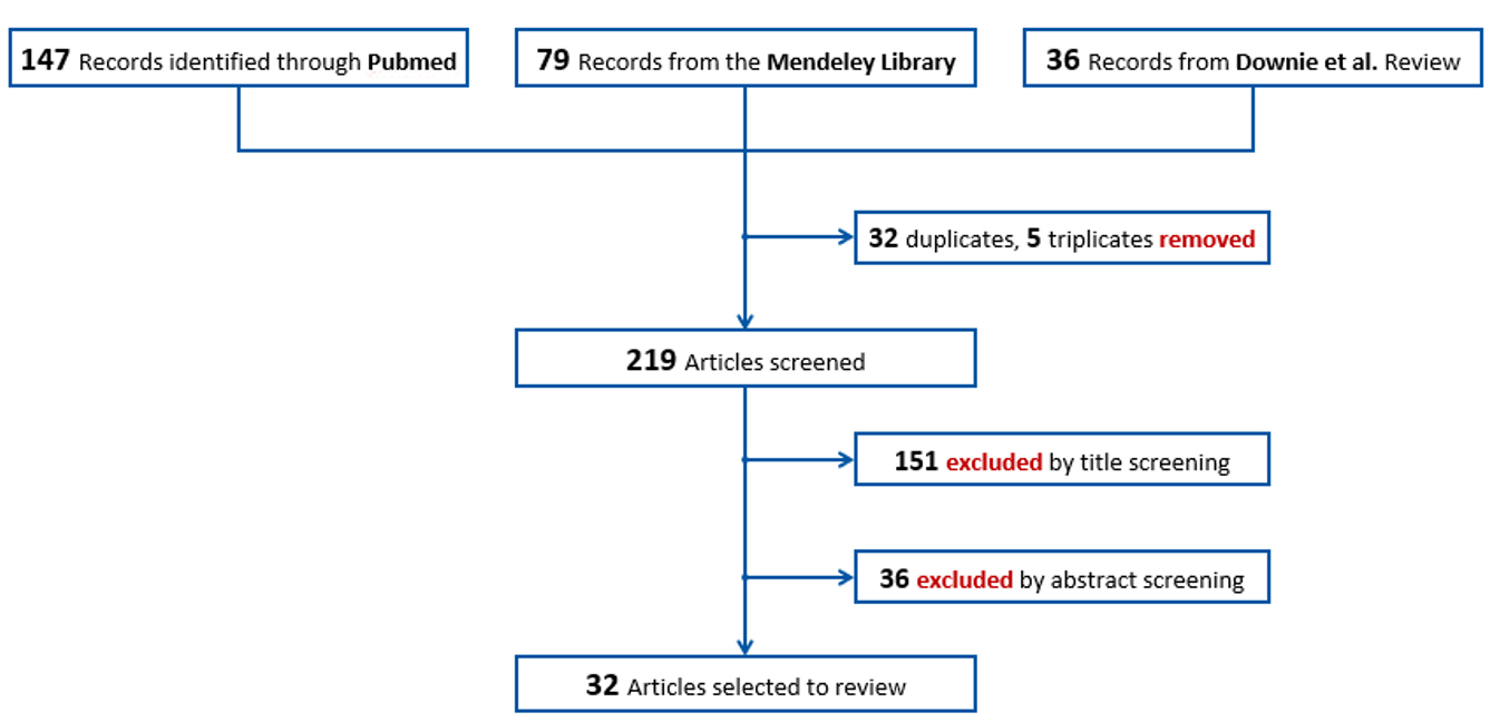 A systematic review of real-world applications of genome sequencing for newborn screening