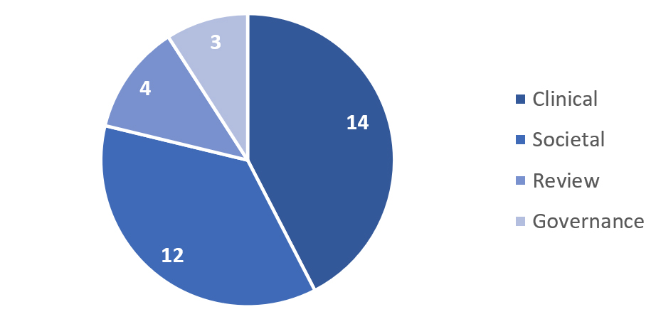A systematic review of real-world applications of genome sequencing for newborn screening