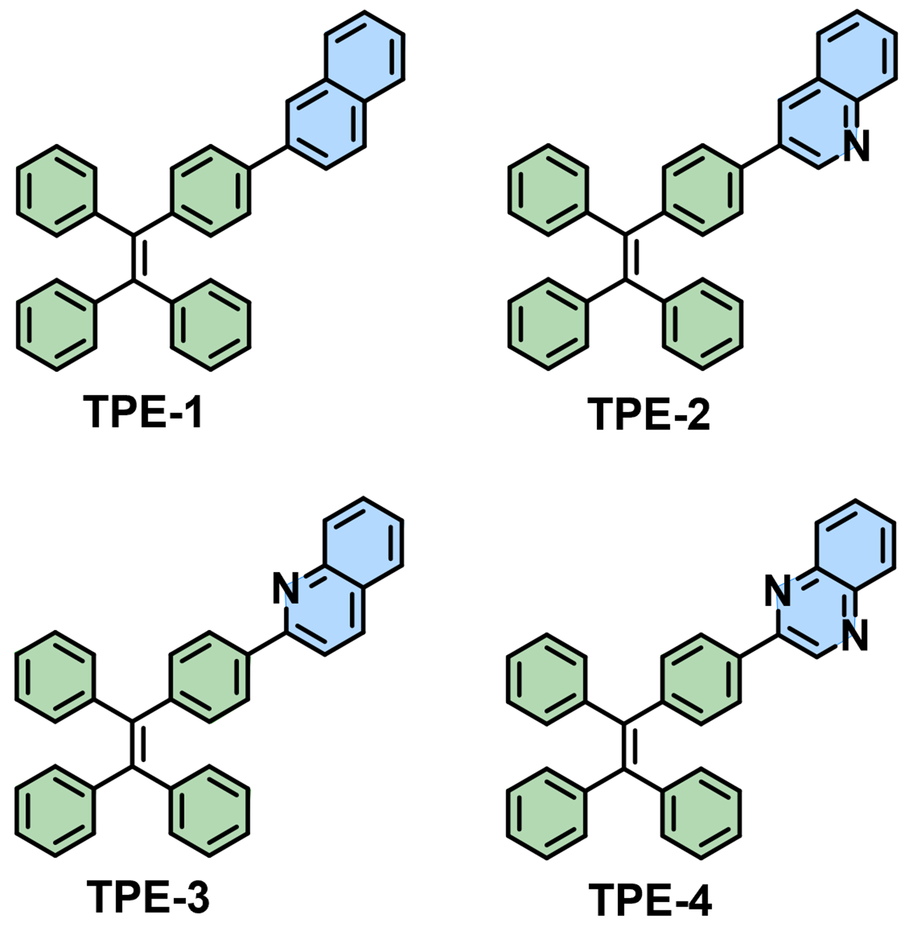 Nitrogen atom modulation enables high-sensitive mechanofluorochromism of tetraphenylethylene-based luminescent materials