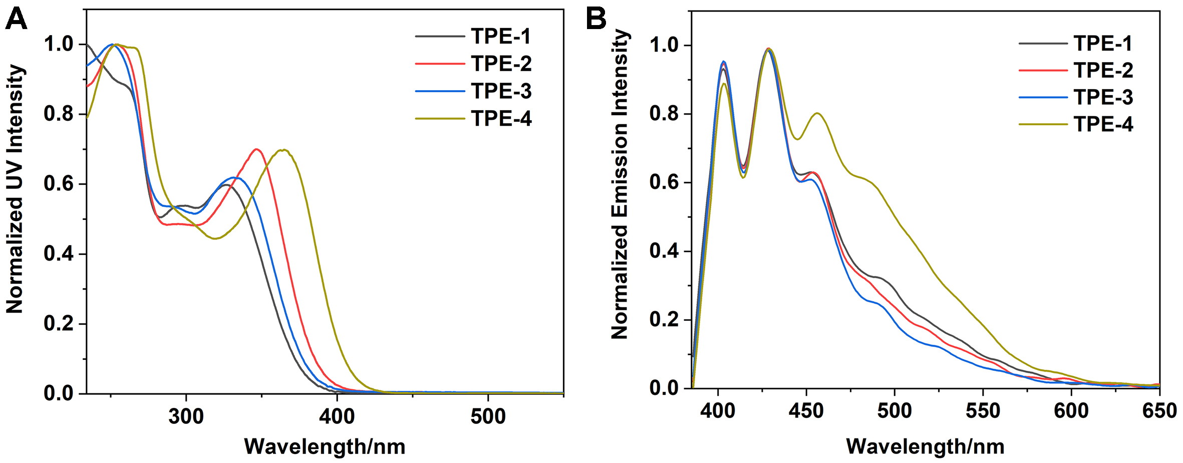Nitrogen atom modulation enables high-sensitive mechanofluorochromism of tetraphenylethylene-based luminescent materials