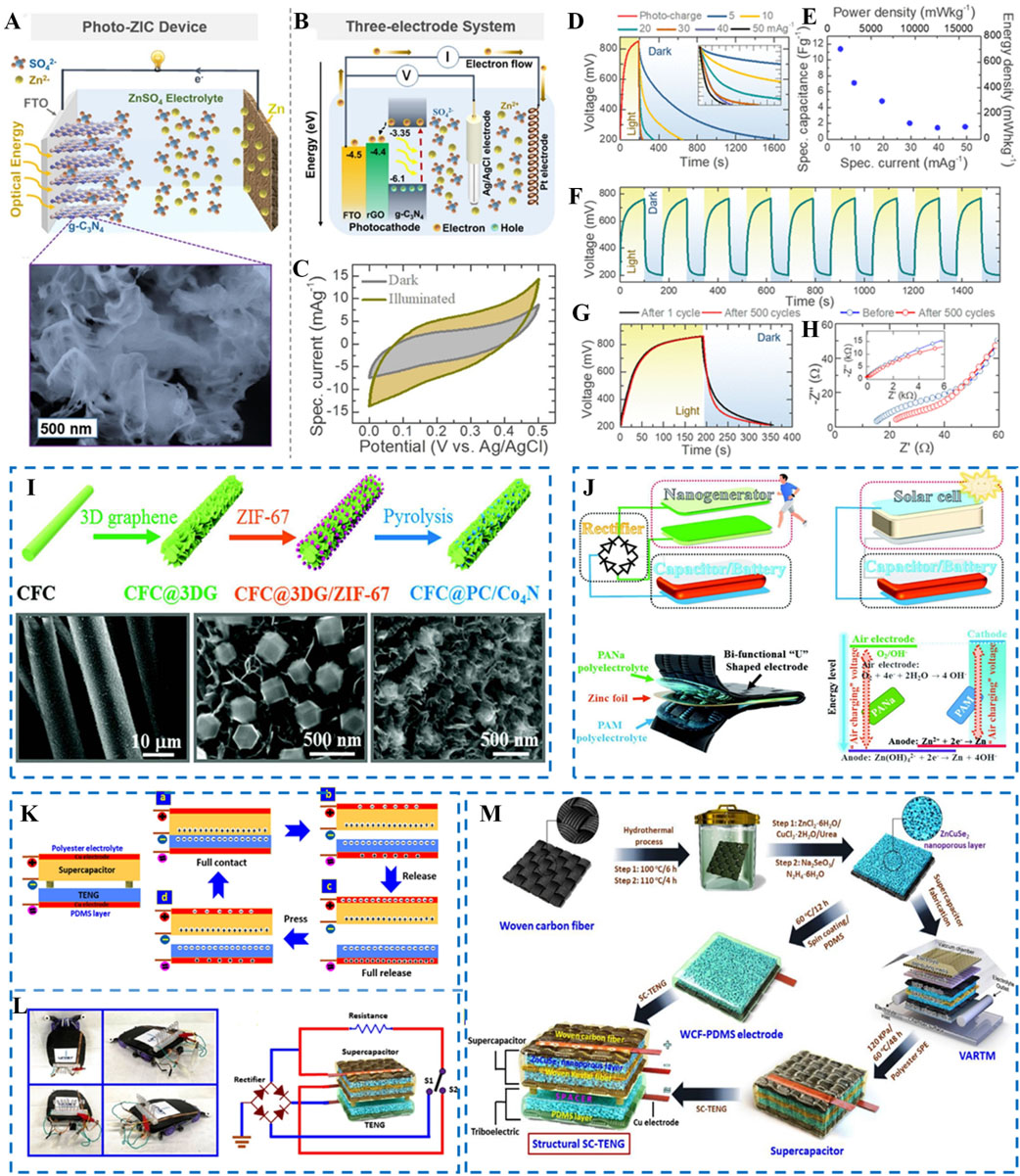 Recent progress and perspective of multifunctional integrated zinc-ion supercapacitors