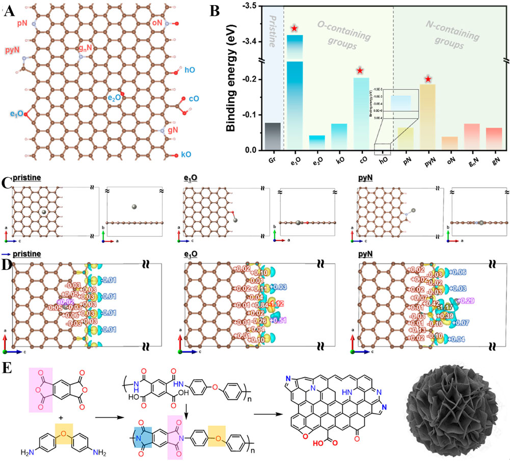 Recent progress and perspective of multifunctional integrated zinc-ion supercapacitors