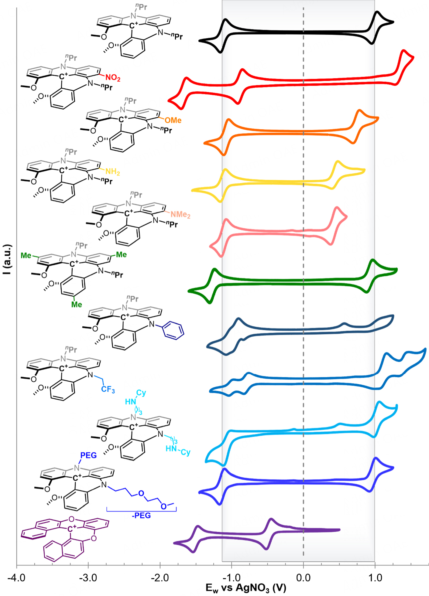 Designing the next generation of symmetrical organic redox flow batteries using helical carbocations