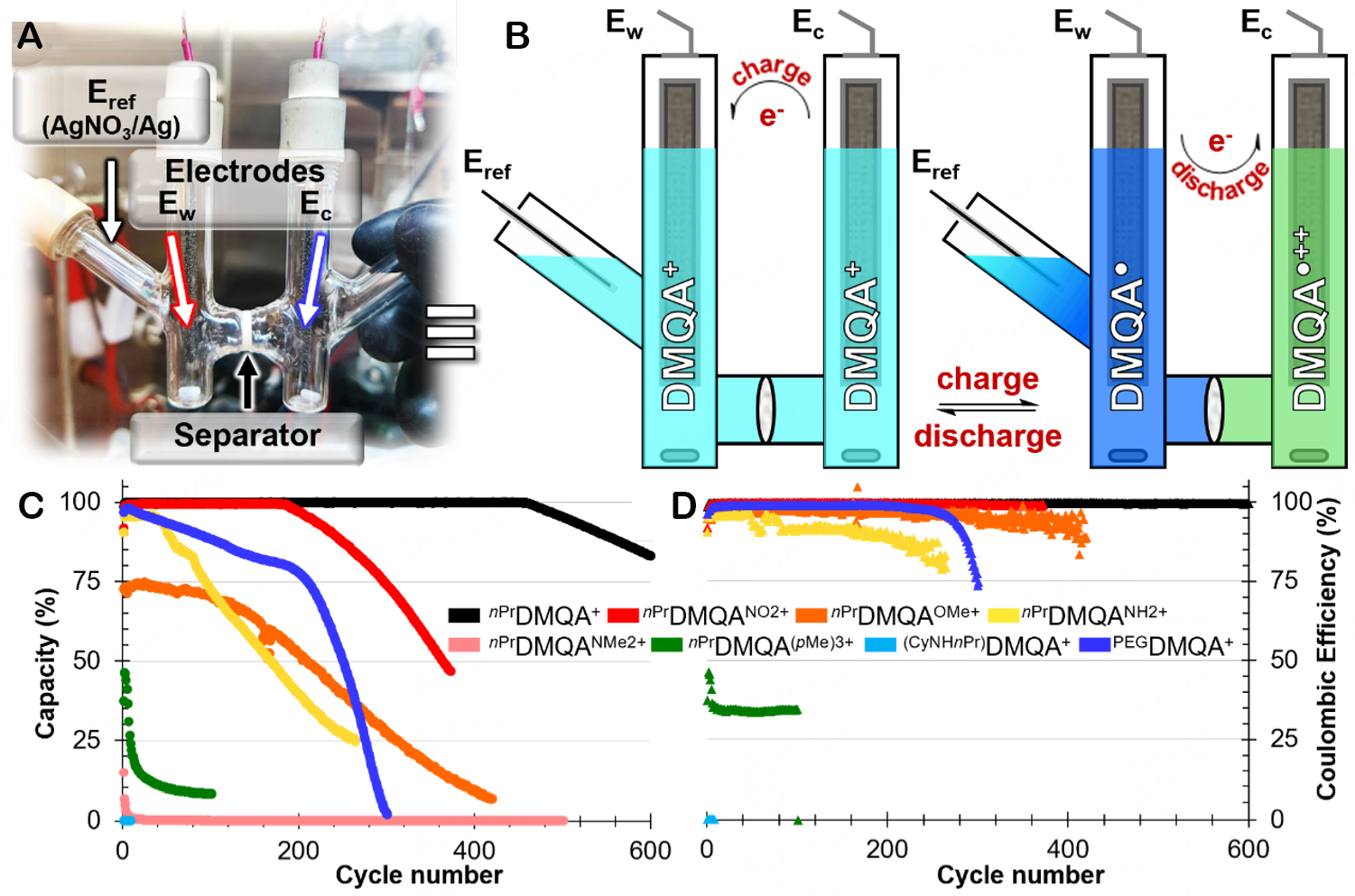 Designing the next generation of symmetrical organic redox flow batteries using helical carbocations