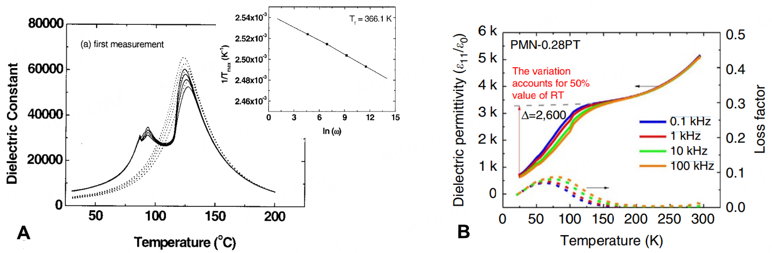 Commentary on “Heterogenous nature of enhanced piezoelectricity in relaxor-ferroelectric crystals”