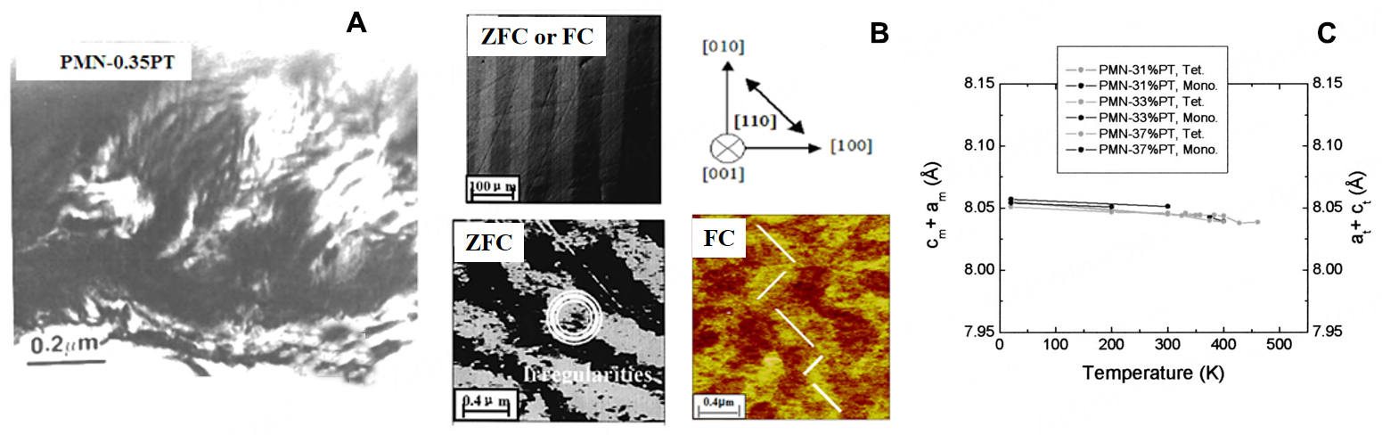 Commentary on “Heterogenous nature of enhanced piezoelectricity in relaxor-ferroelectric crystals”