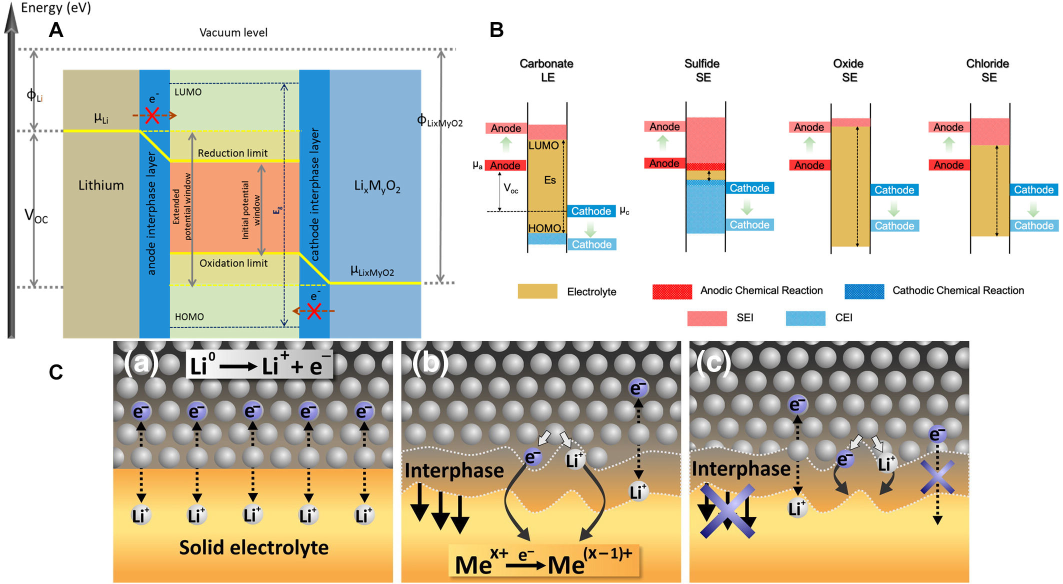 Quasi-solid-state electrolytes - strategy towards stabilising Li|inorganic solid electrolyte interfaces in solid-state Li metal batteries