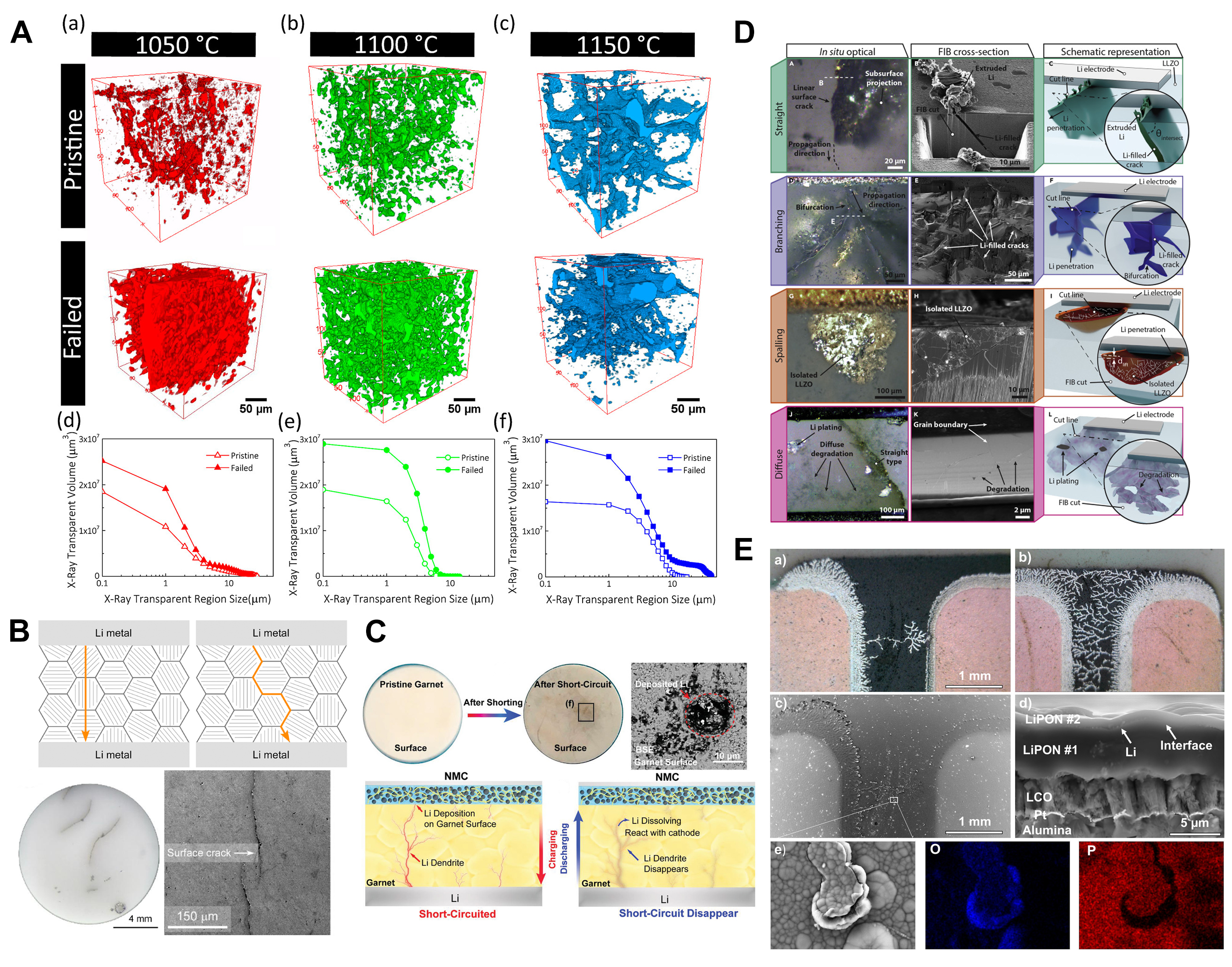 Quasi-solid-state electrolytes - strategy towards stabilising Li|inorganic solid electrolyte interfaces in solid-state Li metal batteries