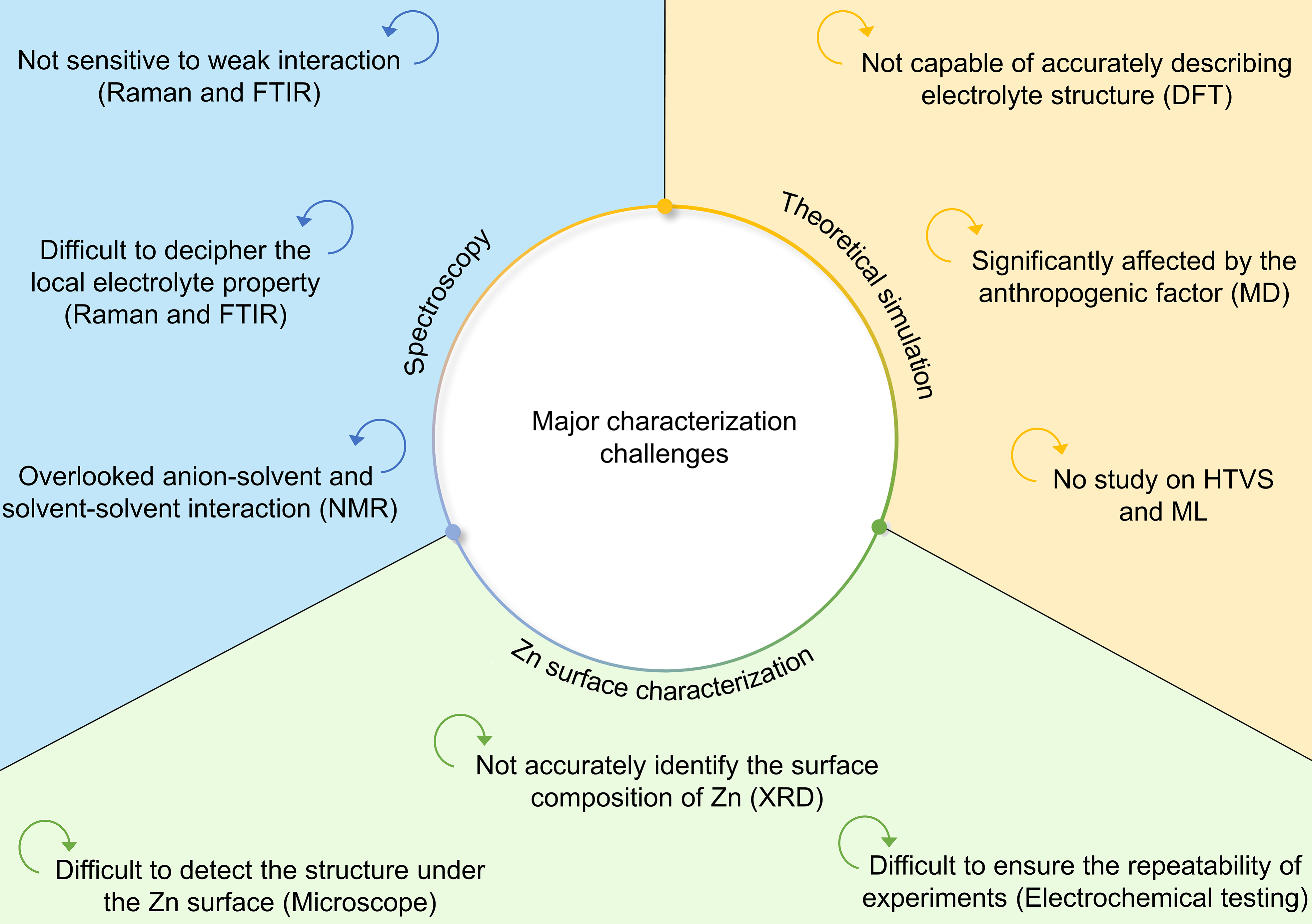 Insights into the design of mildly acidic aqueous electrolytes for improved stability of Zn anode performance in <InlineParagraph>zinc-ion</InlineParagraph> batteries