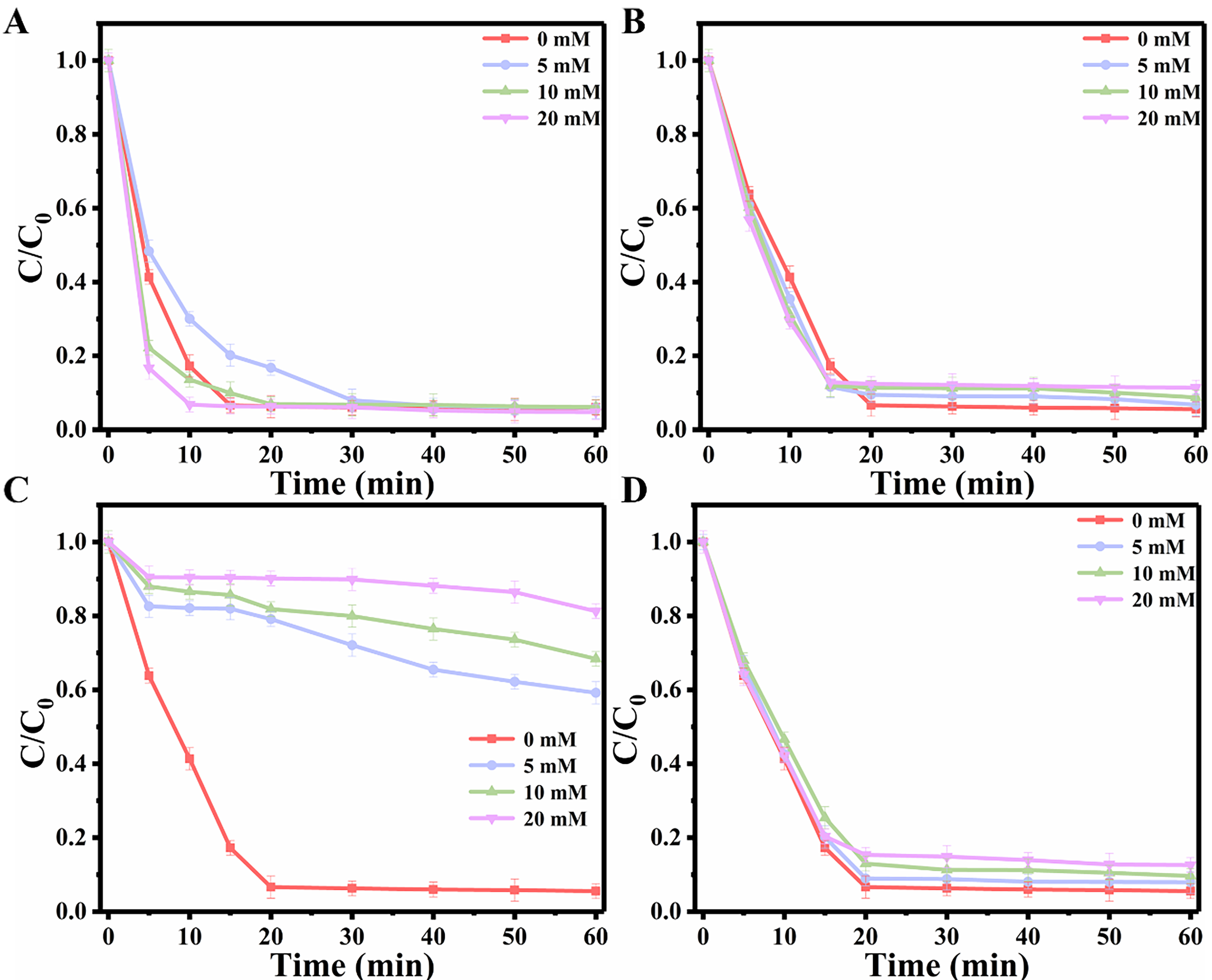 Efficient degradation of carbamazepine by polydopamine-decorated Co/N@ZS activated peroxymonosulfate: performance and mechanism