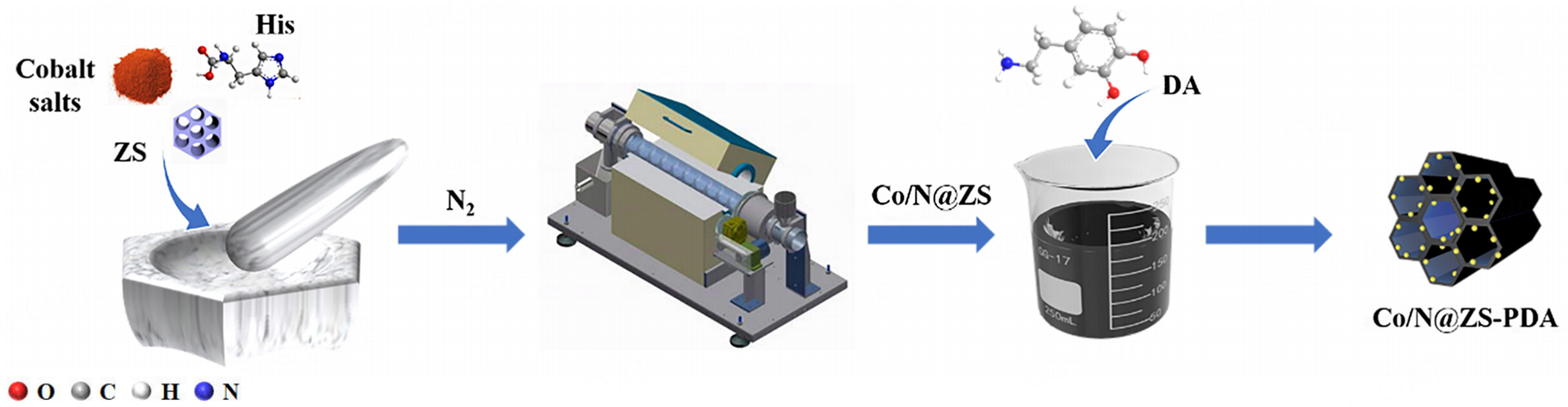 Efficient degradation of carbamazepine by polydopamine-decorated Co/N@ZS activated peroxymonosulfate: performance and mechanism