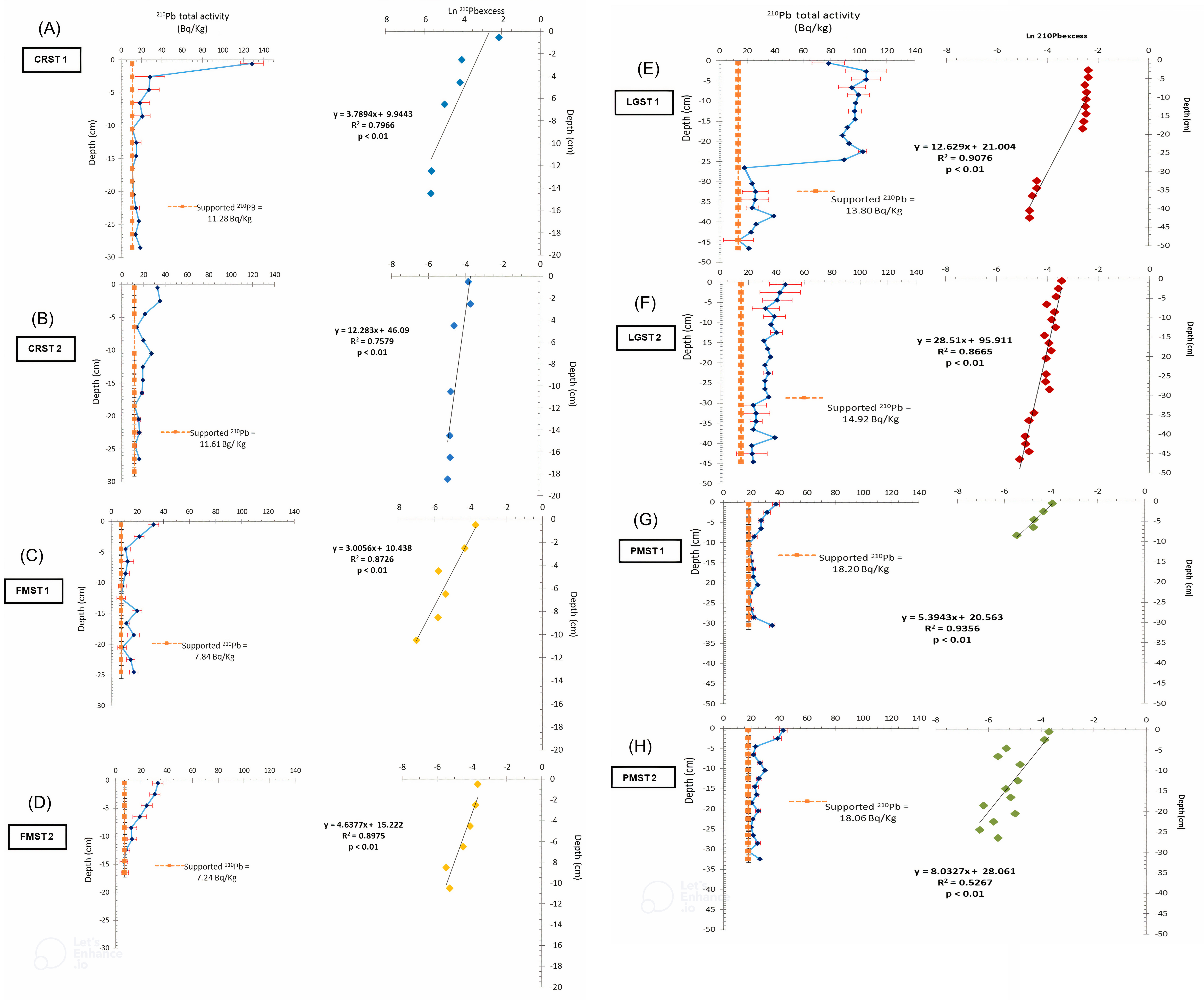 Carbon sequestration and geochronology in Southern England's seagrass meadows