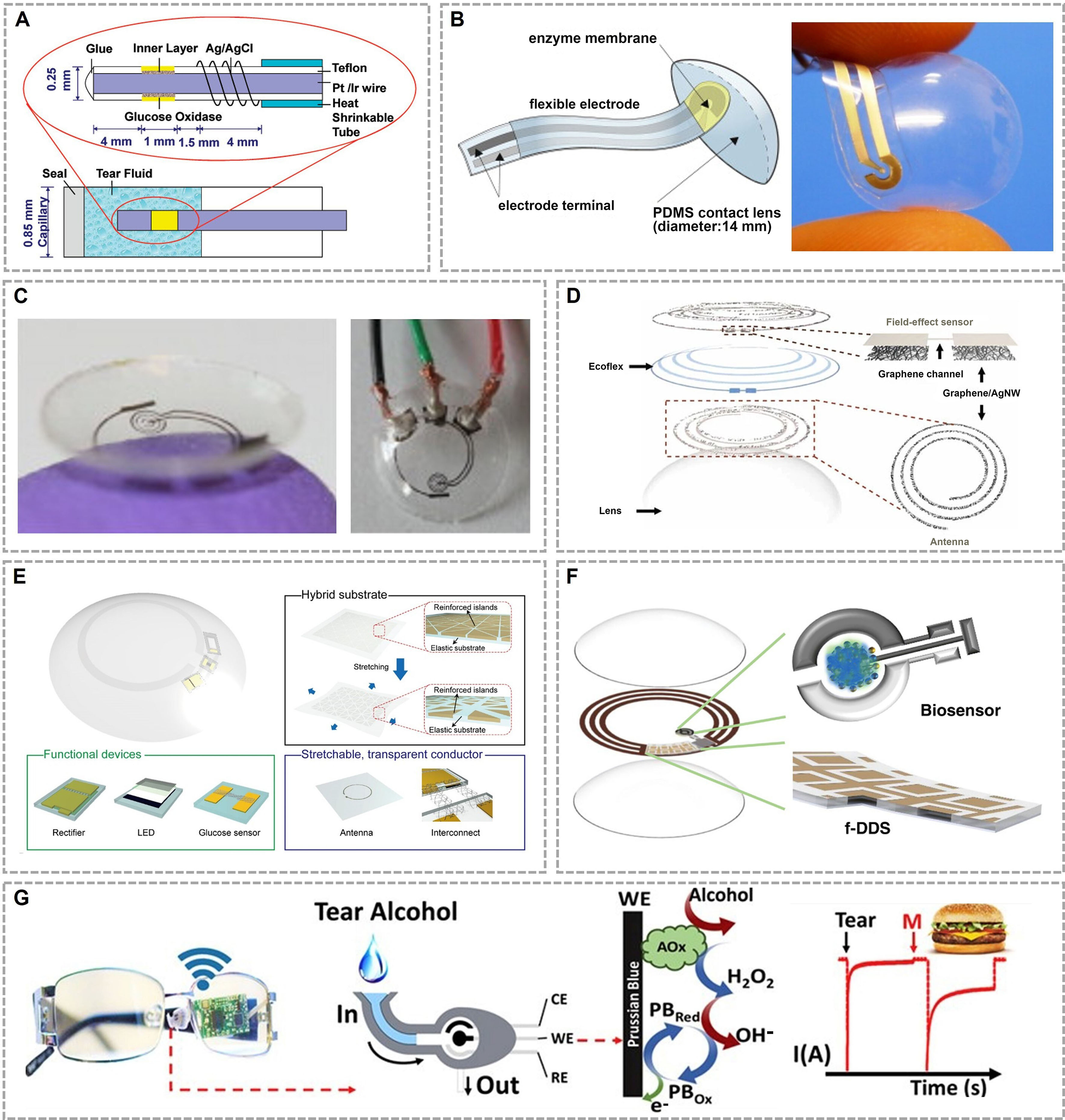Wearable electrochemical sensors for real-time monitoring in diabetes mellitus and associated complications