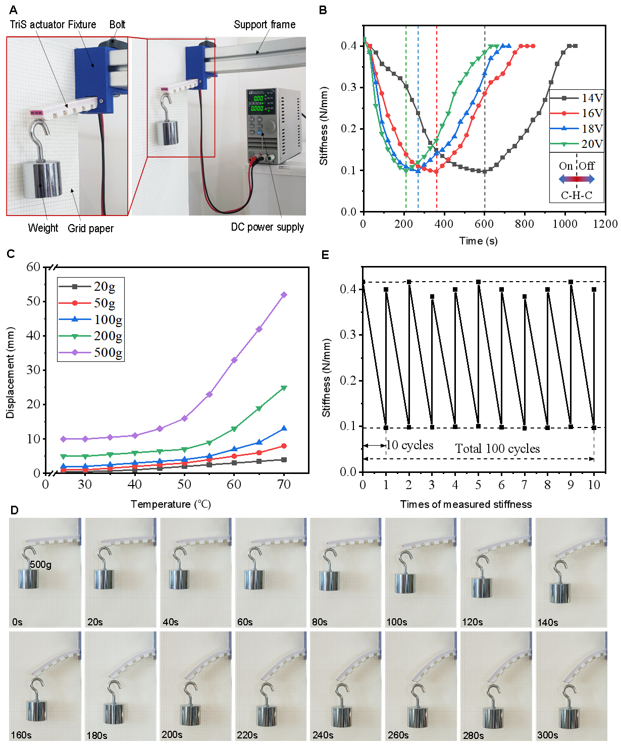 Stiffness-tunable and shape-locking soft actuators based on 3D-printed hybrid multi-materials