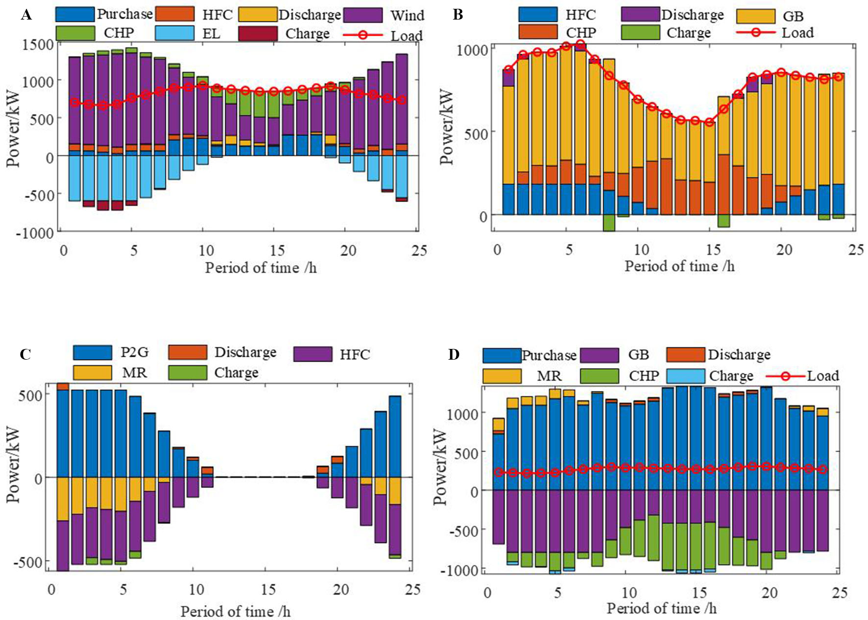 Optimal scheduling of electricity-gas-heat-hydrogen integrated energy system considering carbon transaction cost