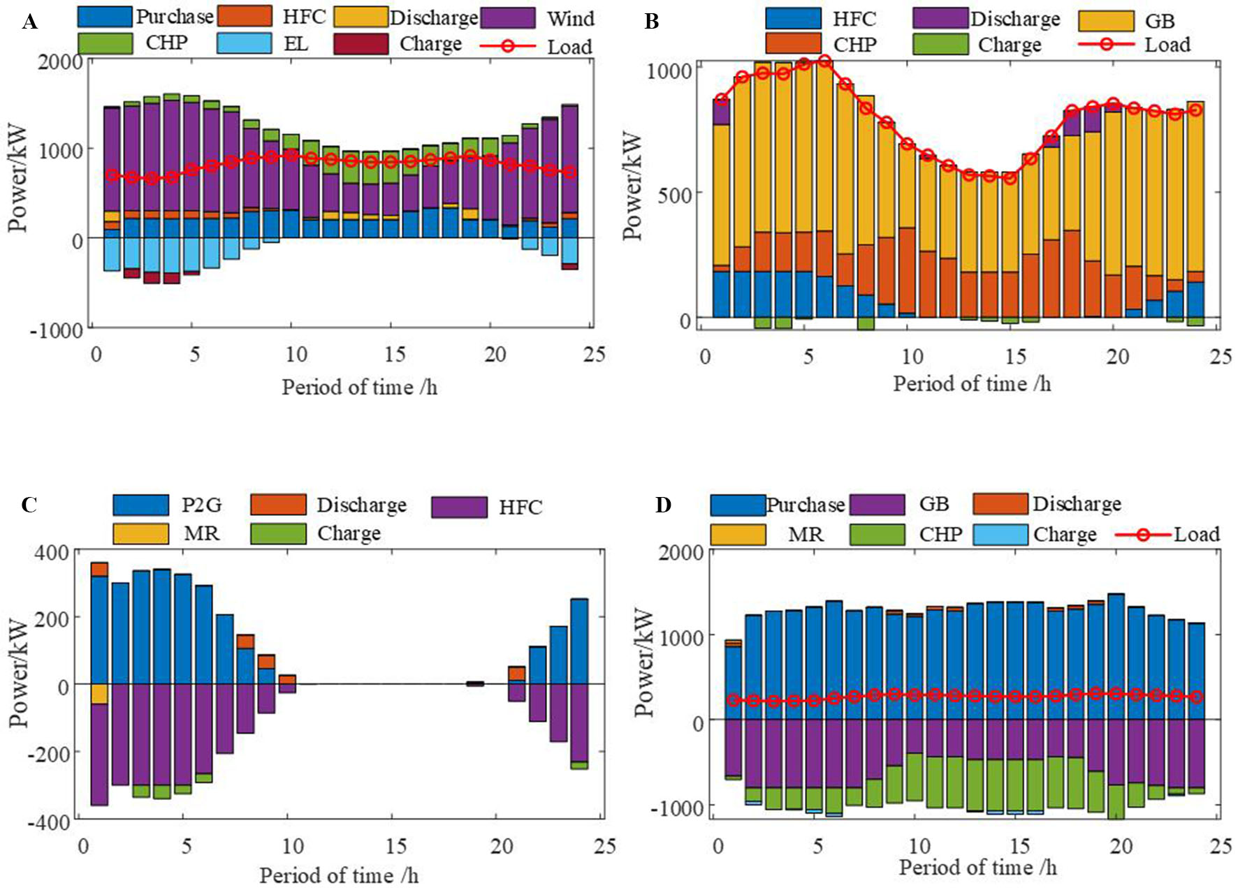 Optimal scheduling of electricity-gas-heat-hydrogen integrated energy system considering carbon transaction cost