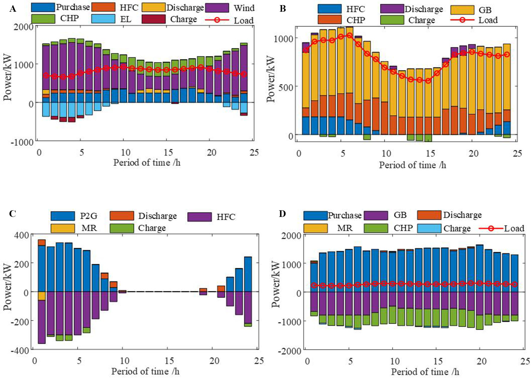 Optimal scheduling of electricity-gas-heat-hydrogen integrated energy system considering carbon transaction cost
