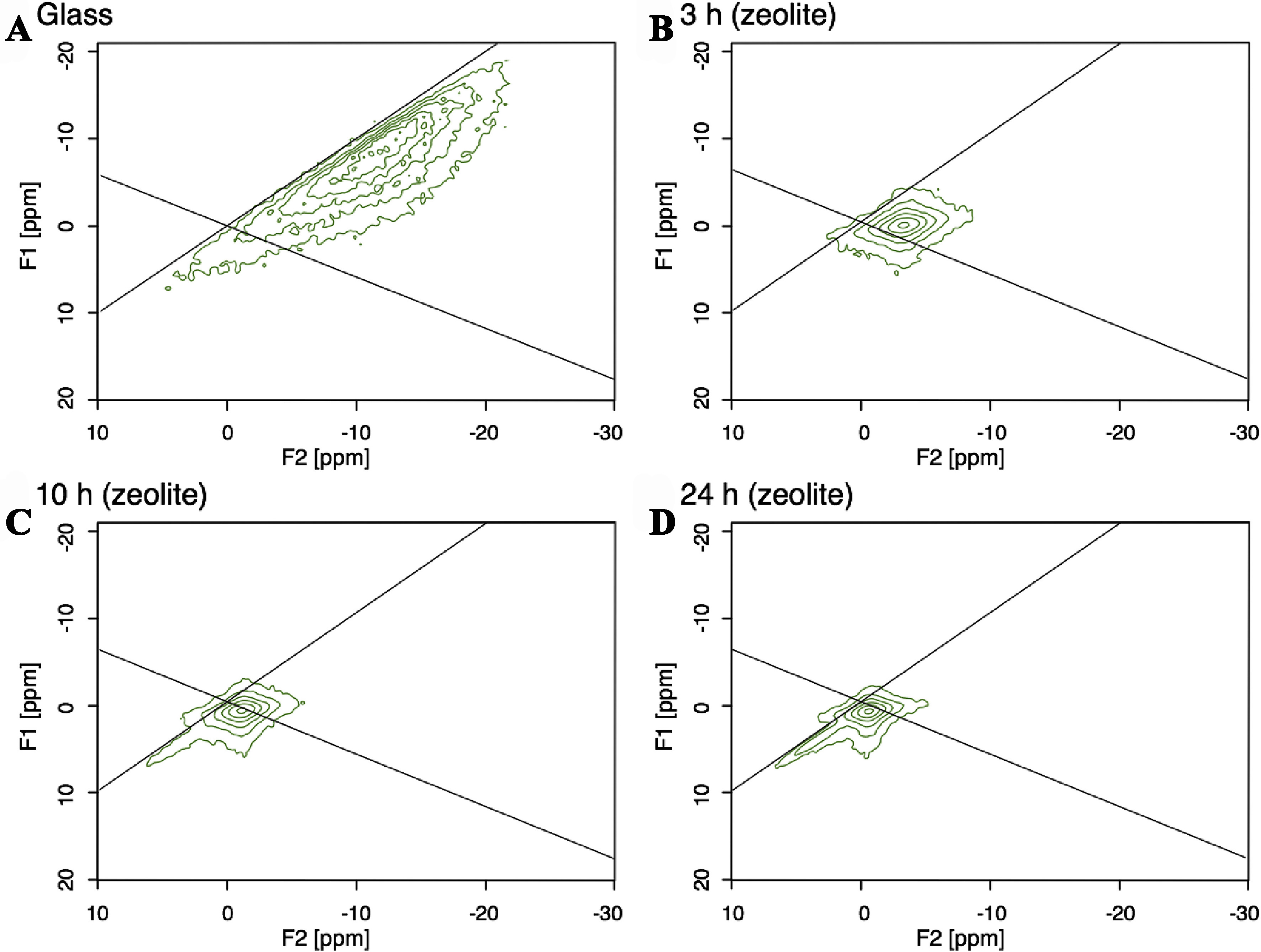 Recent advances in understanding the mechanisms of zeolite crystallization: a review