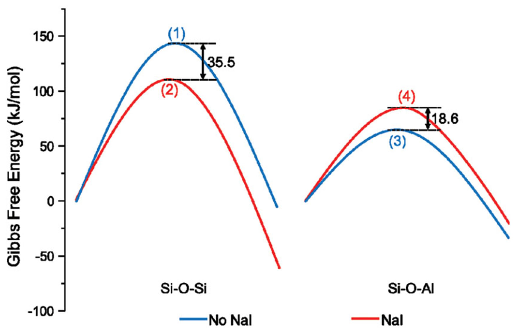 Recent advances in understanding the mechanisms of zeolite crystallization: a review