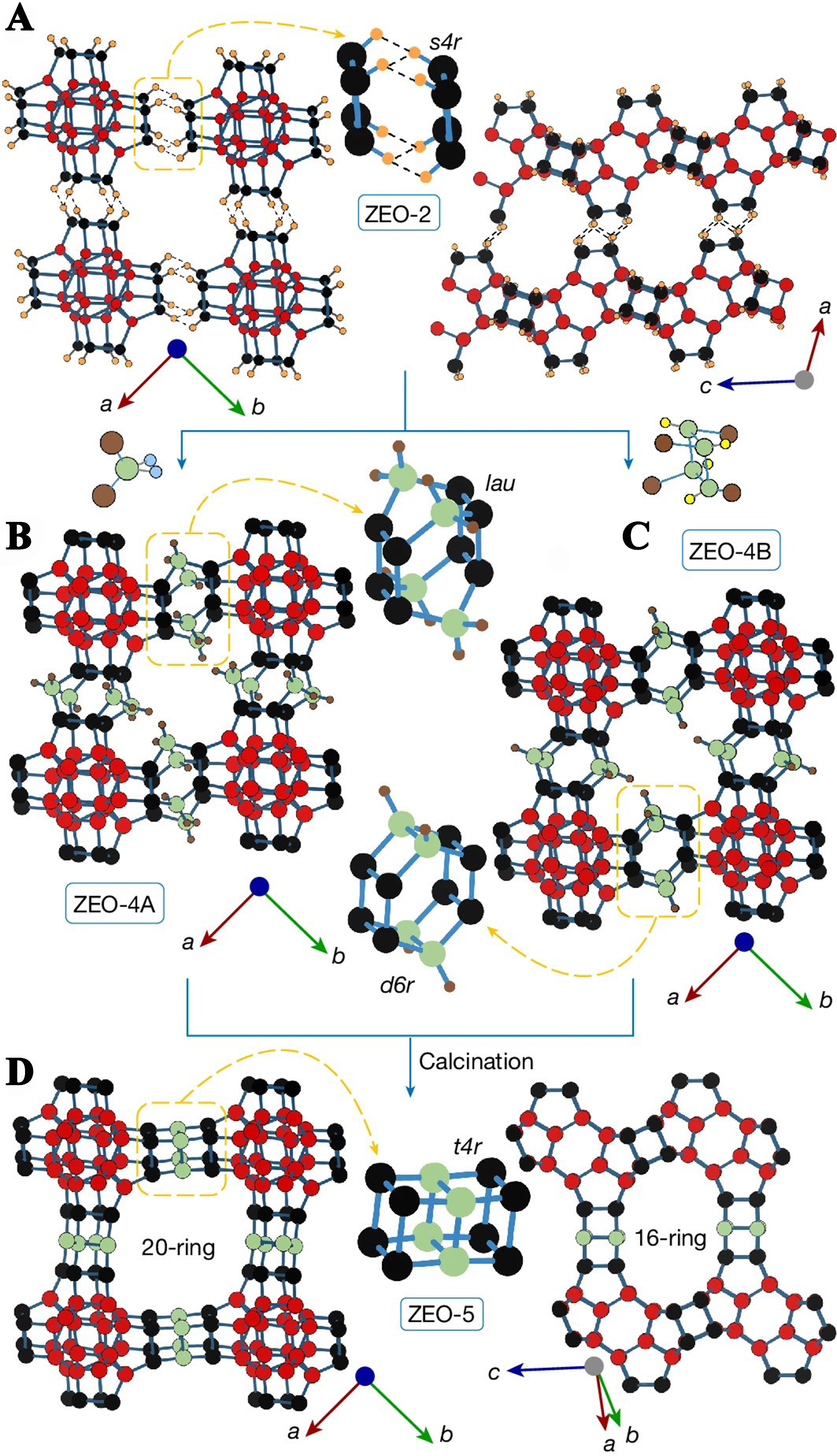 Recent advances in understanding the mechanisms of zeolite crystallization: a review