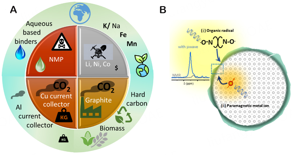 Could potassium-ion batteries become a competitive technology?