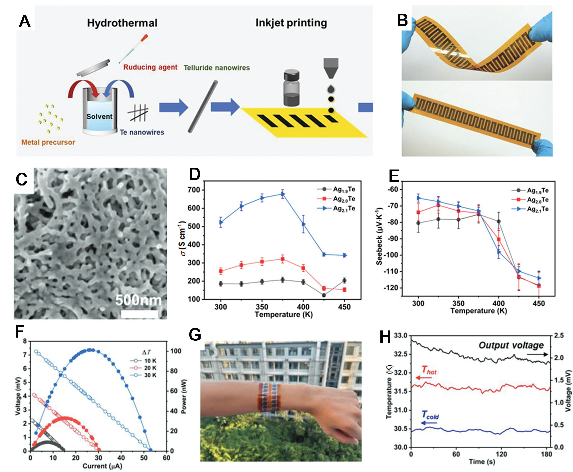 Advances in printing techniques for thermoelectric materials and devices
