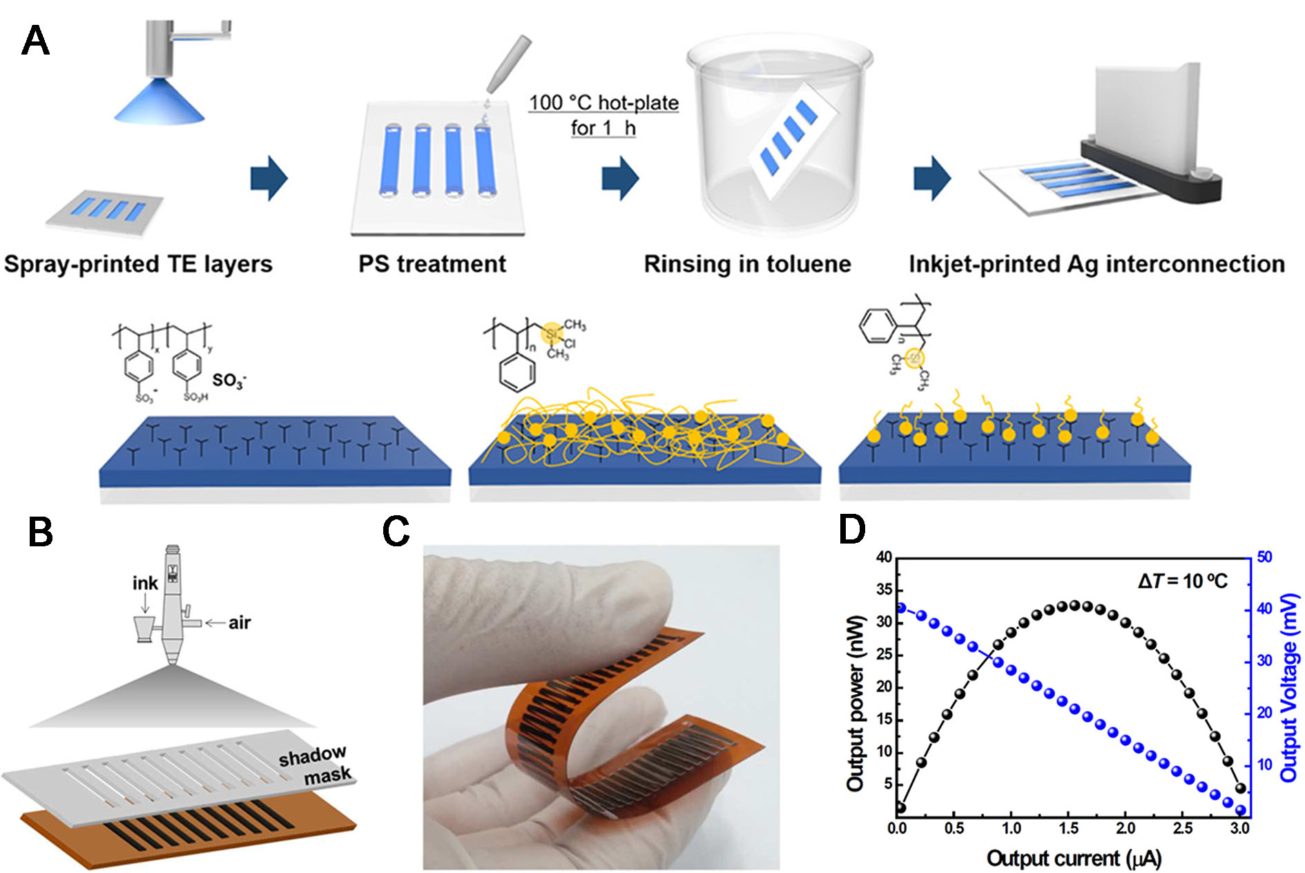 Advances in printing techniques for thermoelectric materials and devices