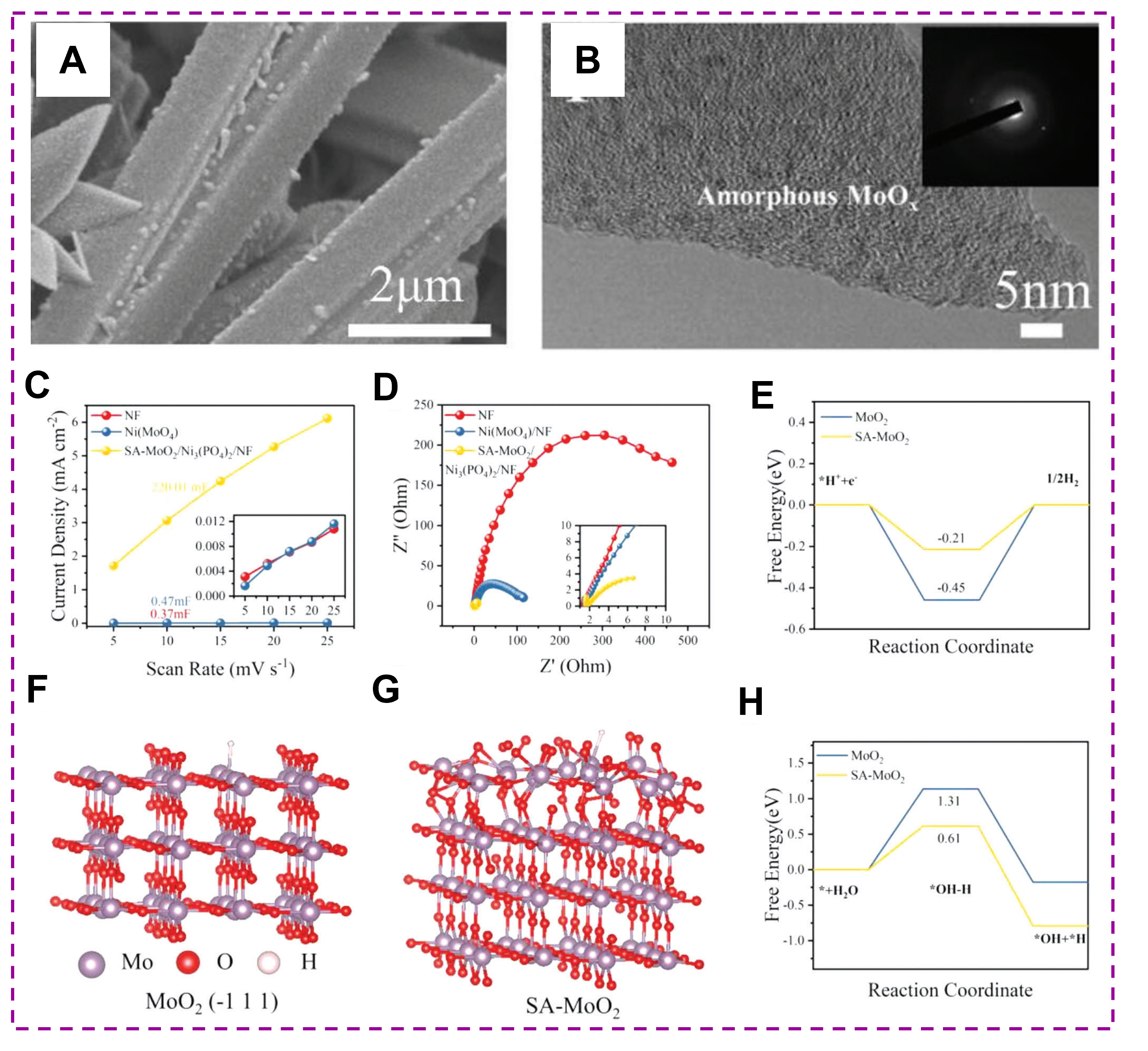 Research progress of amorphous catalysts in the field of electrocatalysis