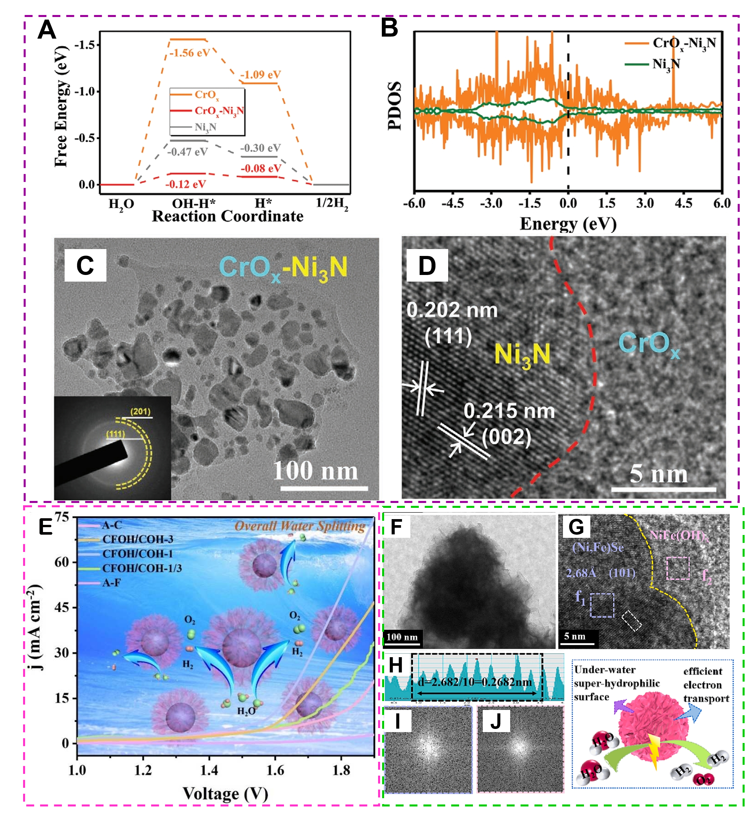 Research progress of amorphous catalysts in the field of electrocatalysis