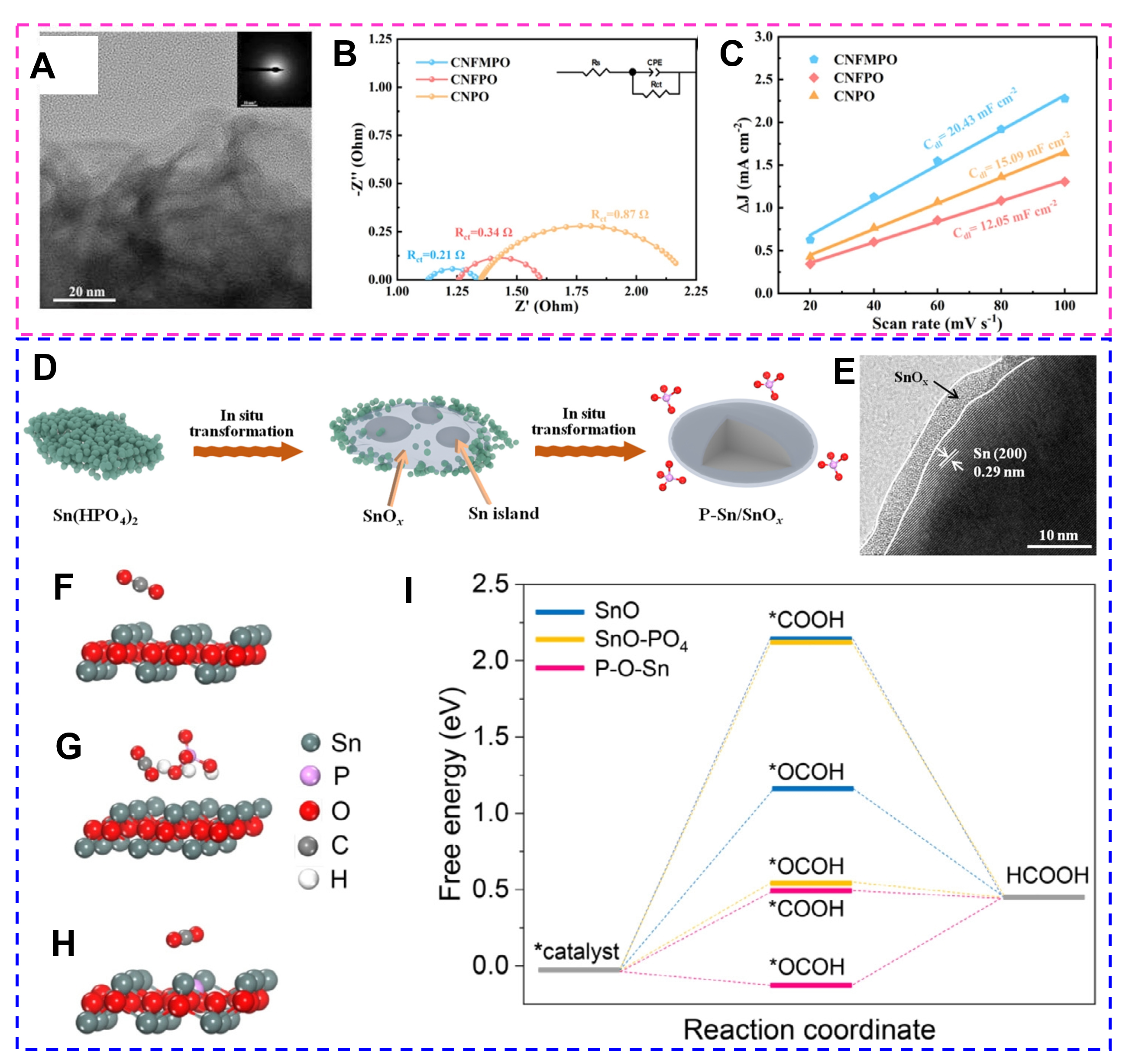 Research progress of amorphous catalysts in the field of electrocatalysis