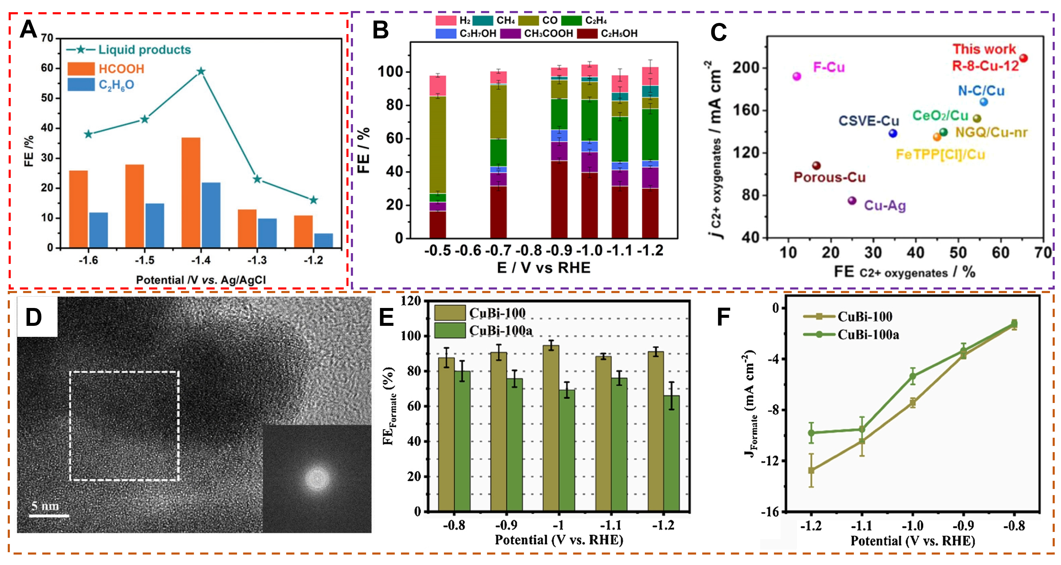 Research progress of amorphous catalysts in the field of electrocatalysis
