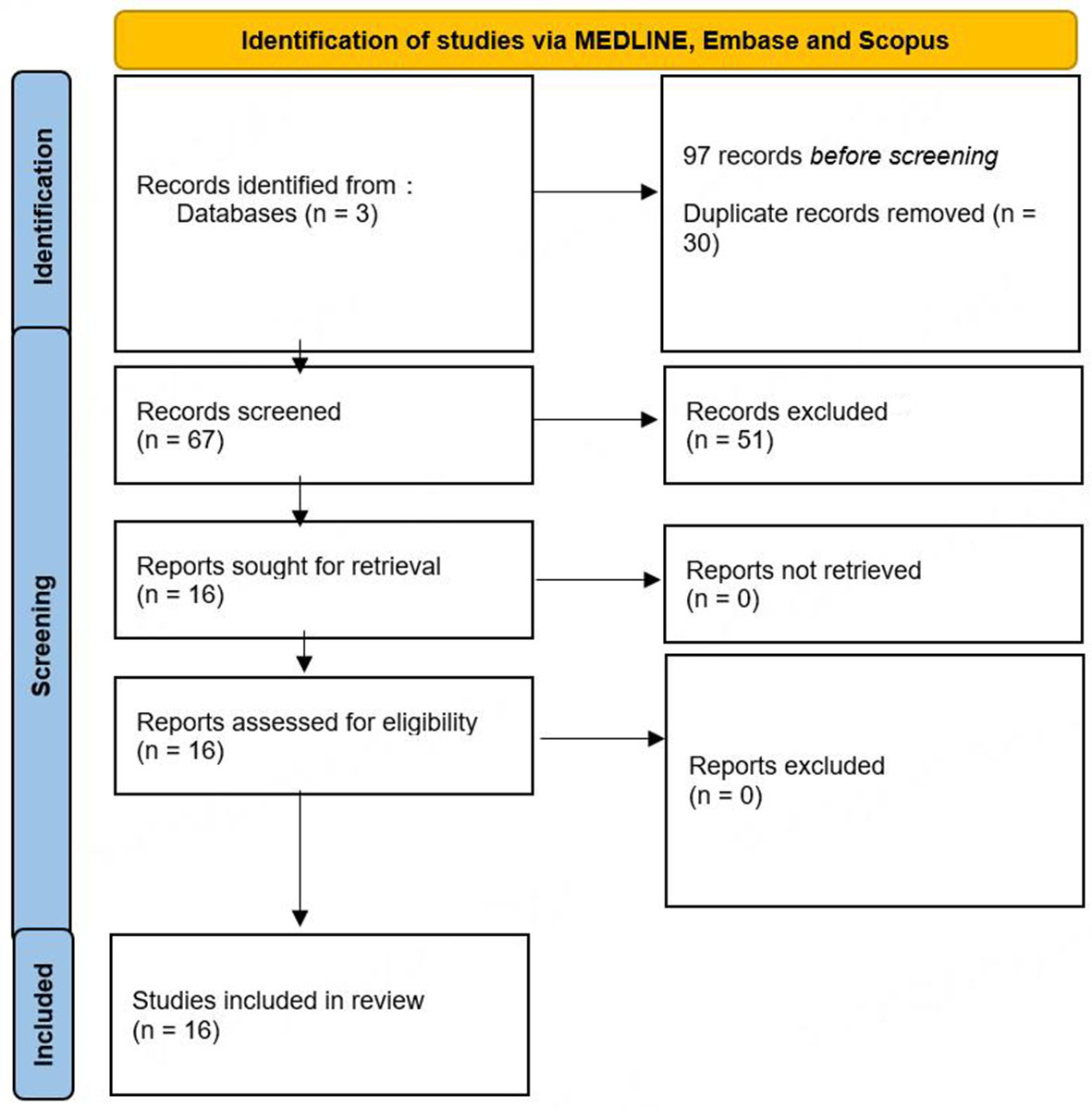 Can 3D visualisation and navigation techniques improve pancreatic surgery? A systematic review