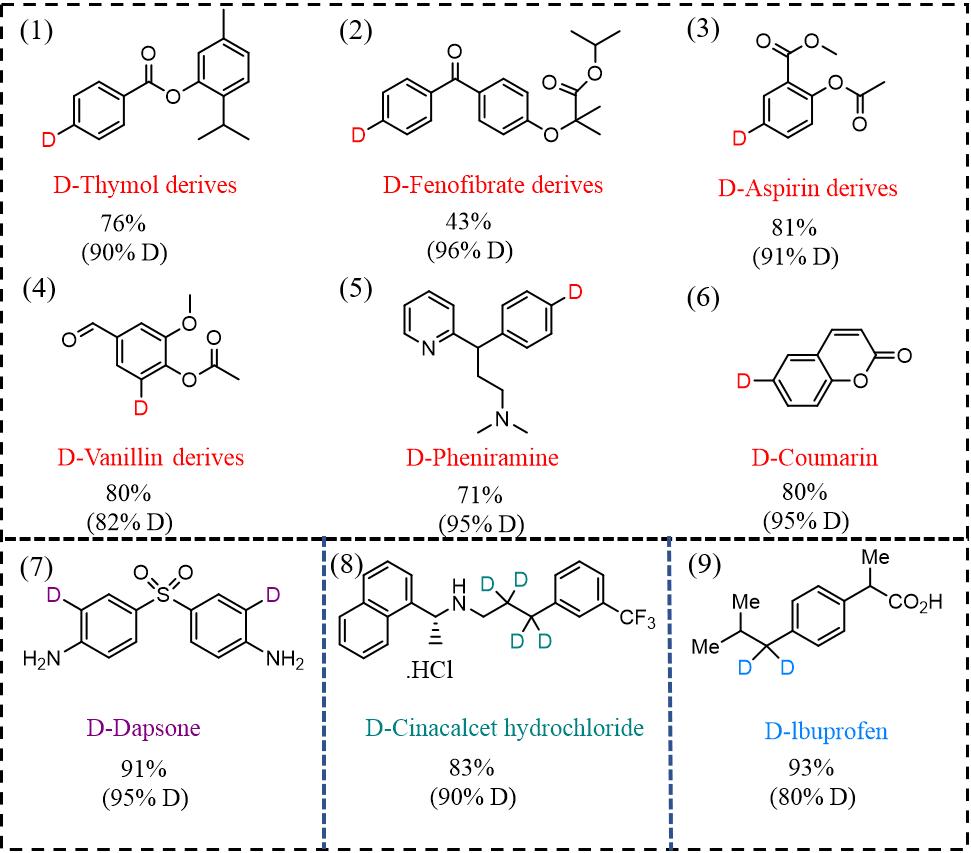 Deuterium labelling by electrochemical splitting of heavy water
